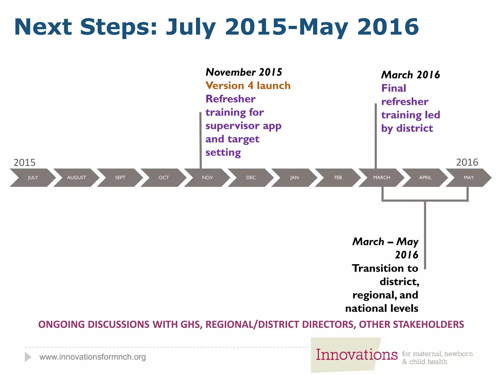 www.innovationsformnch.org
Next Steps: July 2015-May 2016
JULY AUGUST SEPT OCT NOV DEC JAN FEB MARCH APRIL MAY
2015 2016
November 2015
Version 4 launch
Refresher
training for
supervisor app
and target
setting
ONGOING DISCUSSIONS WITH GHS, REGIONAL/DISTRICT DIRECTORS, OTHER STAKEHOLDERS
March – May
2016
Transition to
district,
regional, and
national levels
March 2016
Final
refresher
training led
by district
 