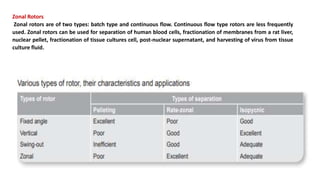 What Is Zonal Rotor Final Centrifugation Lyophilization and UF.pptx