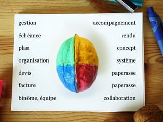 gestion   échéance plan organisation devis facture binôme, équipe accompagnement rendu concept système paperasse paperasse collaboration 