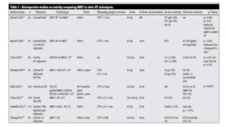 EBRT IN CARCINOMA CERVIX | PPTX