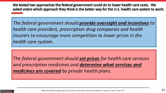 14
We tested two approaches the federal government could do to lower health care costs. We
asked voters which approach the...