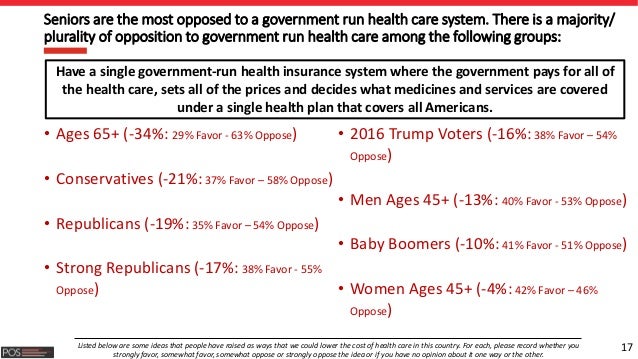 17
Seniors are the most opposed to a government run health care system. There is a majority/
plurality of opposition to go...