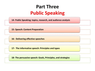 Final [CH12] NOTES ppt, Human Communication.pdf