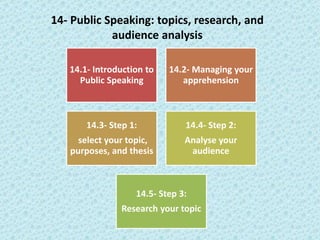 Final [CH12] NOTES ppt, Human Communication.pdf