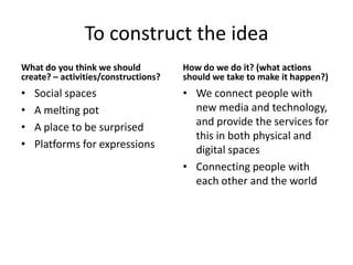 To construct the idea
What do you think we should           How do we do it? (what actions
create? – activities/constructions?   should we take to make it happen?)
•   Social spaces                     • We connect people with
•   A melting pot                       new media and technology,
•   A place to be surprised             and provide the services for
                                        this in both physical and
•   Platforms for expressions           digital spaces
                                      • Connecting people with
                                        each other and the world
 