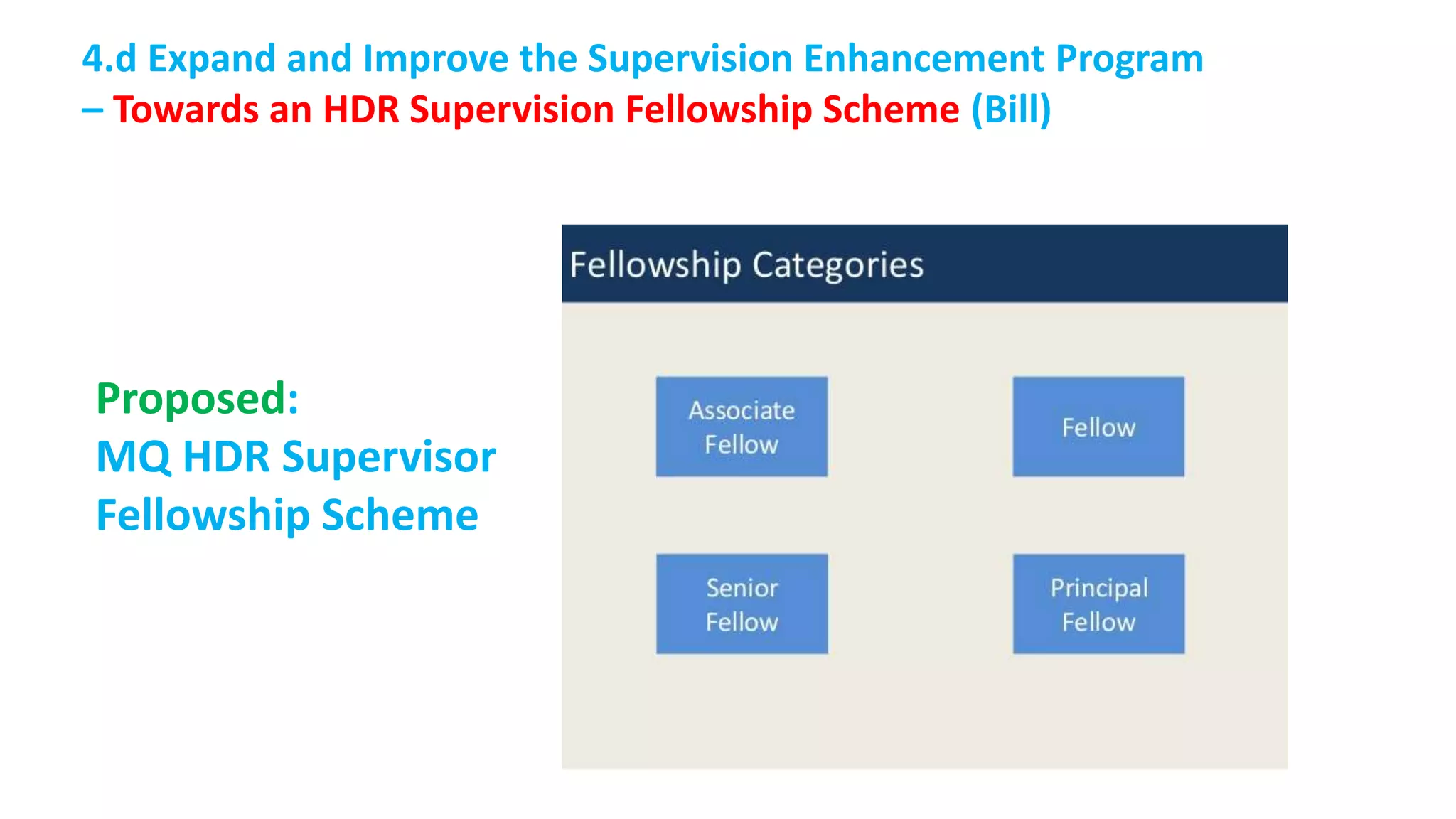 4.d Expand and Improve the Supervision Enhancement Program
– Towards an HDR Supervision Fellowship Scheme (Bill)
Proposed:
MQ HDR Supervisor
Fellowship Scheme
 