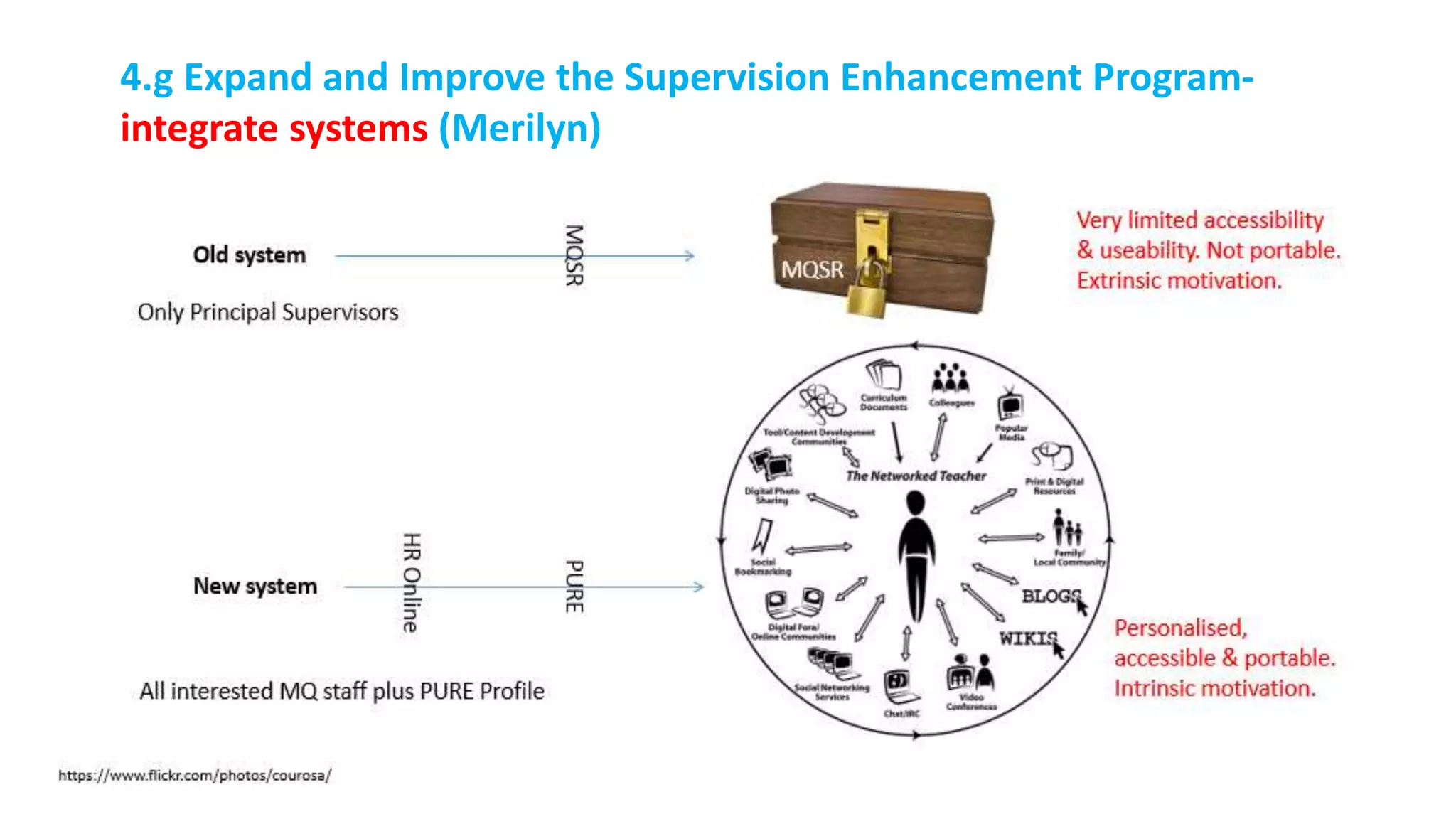 4.g Expand and Improve the Supervision Enhancement Program-
integrate systems (Merilyn)
 