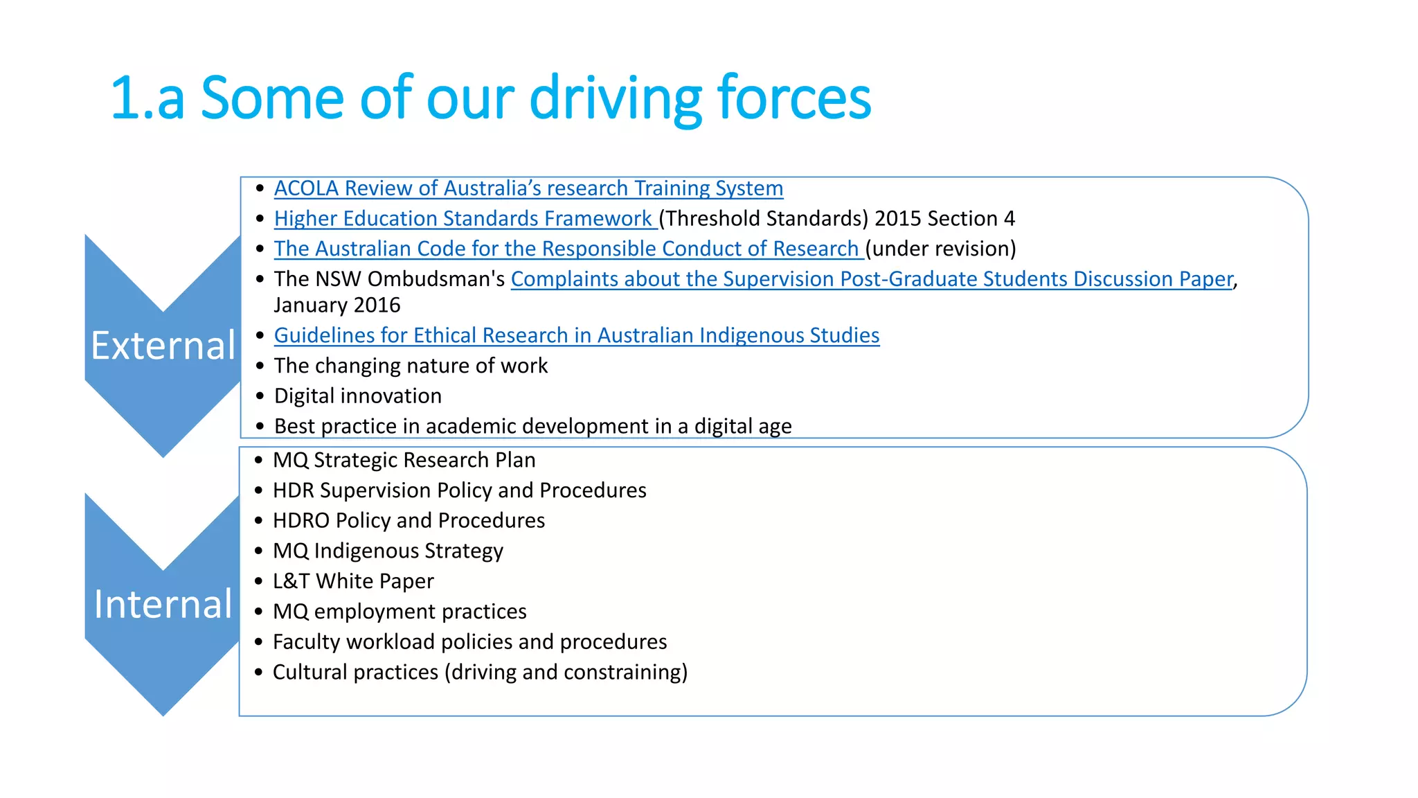 1.a Some of our driving forces
External
• ACOLA Review of Australia’s research Training System
• Higher Education Standards Framework (Threshold Standards) 2015 Section 4
• The Australian Code for the Responsible Conduct of Research (under revision)
• The NSW Ombudsman's Complaints about the Supervision Post-Graduate Students Discussion Paper,
January 2016
• Guidelines for Ethical Research in Australian Indigenous Studies
• The changing nature of work
• Digital innovation
• Best practice in academic development in a digital age
Internal
• MQ Strategic Research Plan
• HDR Supervision Policy and Procedures
• HDRO Policy and Procedures
• MQ Indigenous Strategy
• L&T White Paper
• MQ employment practices
• Faculty workload policies and procedures
• Cultural practices (driving and constraining)
 