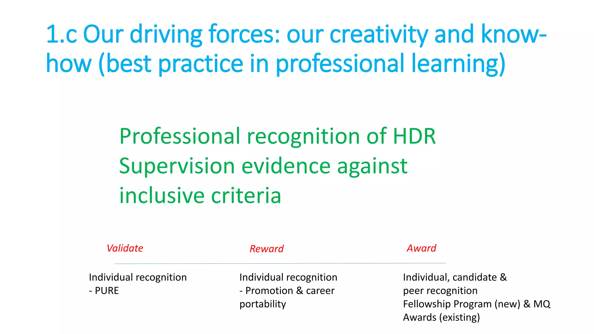 1.c Our driving forces: our creativity and know-
how (best practice in professional learning)
Professional recognition of HDR
Supervision evidence against
inclusive criteria
Individual recognition
- PURE
Individual, candidate &
peer recognition
Fellowship Program (new) & MQ
Awards (existing)
Individual recognition
- Promotion & career
portability
Validate Reward Award
 