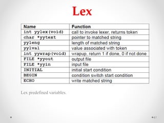 Lex
Lex predefined variables.
61
 