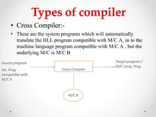 Types of compiler
• Cross Compiler:-
• These are the system programs which will automatically
translate the HLL program compatible with M/C A, in to the
machine language program compatible with M/C A , but the
underlying M/C is M/C B
Cross Compiler
Source program
HLL Prog.
Compatible with
M/C A
Target program /
M/C Lang. Prog.
M/C B
 