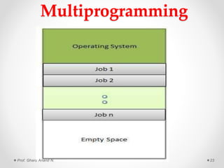 OPERATING SYSTEM | PDF