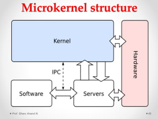 OPERATING SYSTEM | PDF