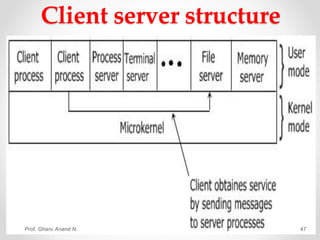 OPERATING SYSTEM | PDF