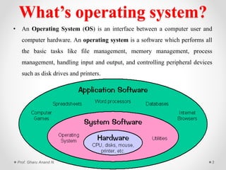OPERATING SYSTEM | PPT