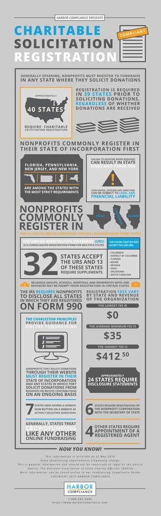 Fundraising Compliance for Nonprofits