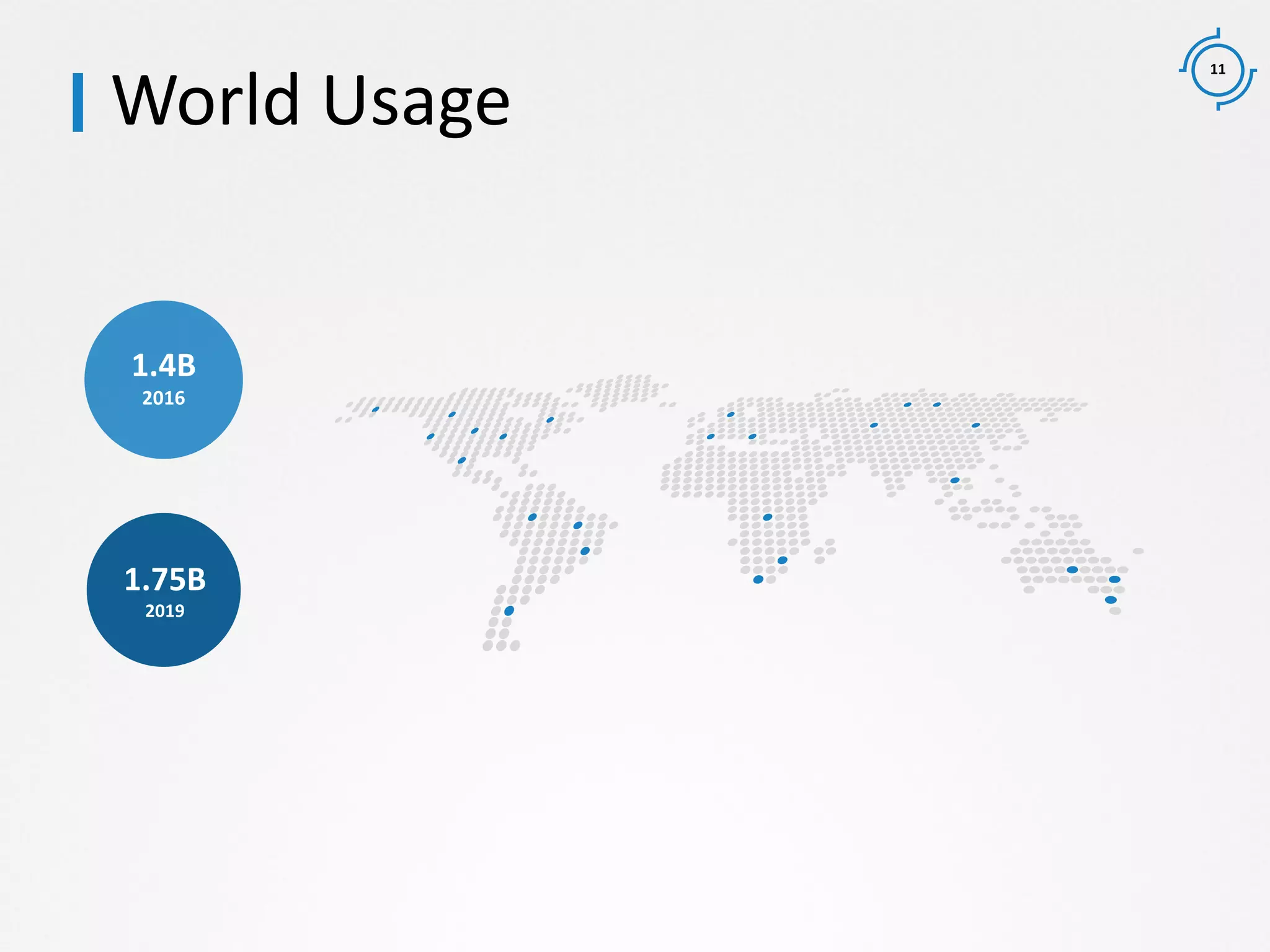 11
World Usage
1.4B
2016
1.75B
2019
 