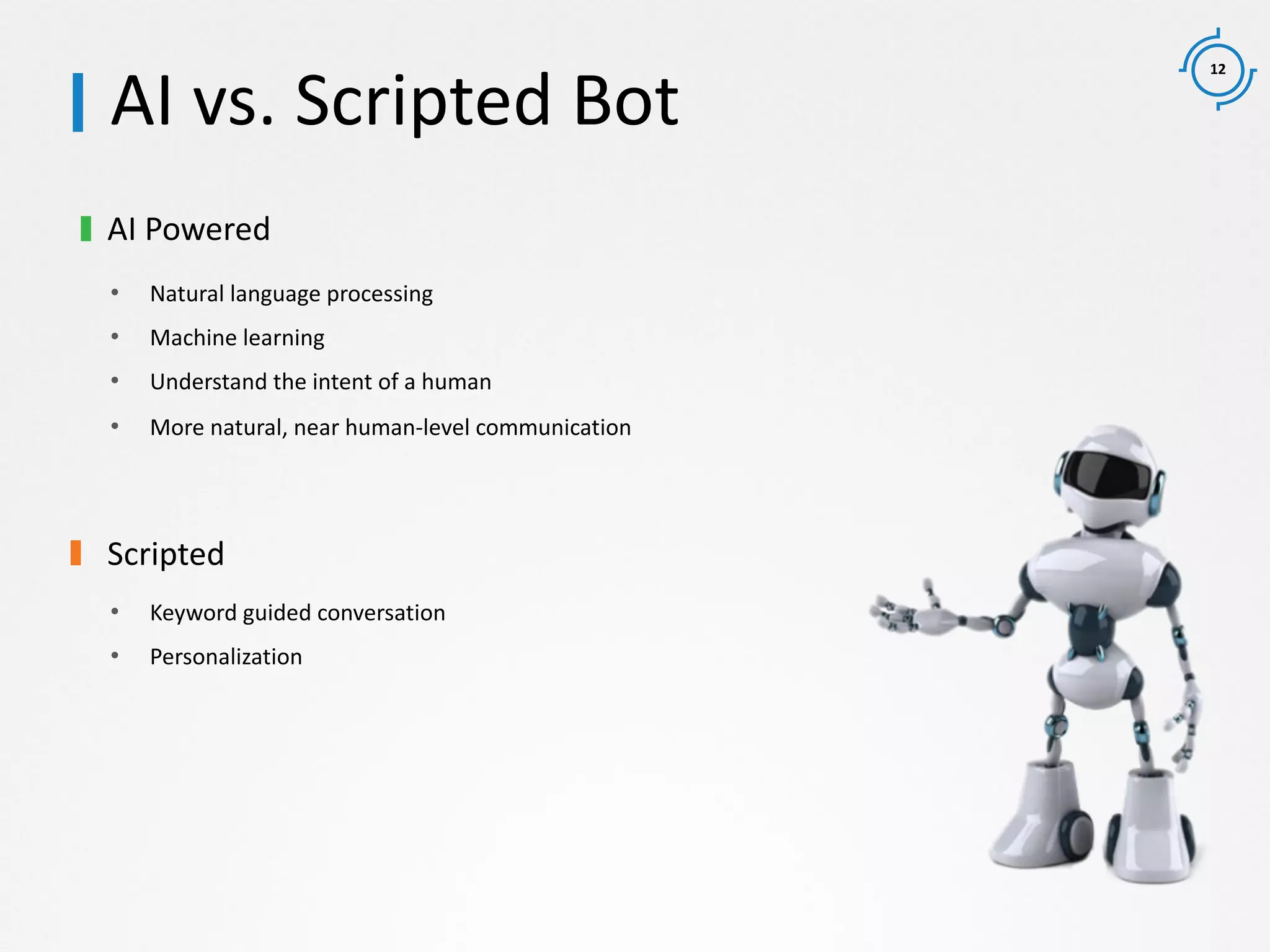 12
AI Powered
• Natural language processing
• Machine learning
• Understand the intent of a human
• More natural, near human-level communication
Scripted
• Keyword guided conversation
• Personalization
AI vs. Scripted Bot
 