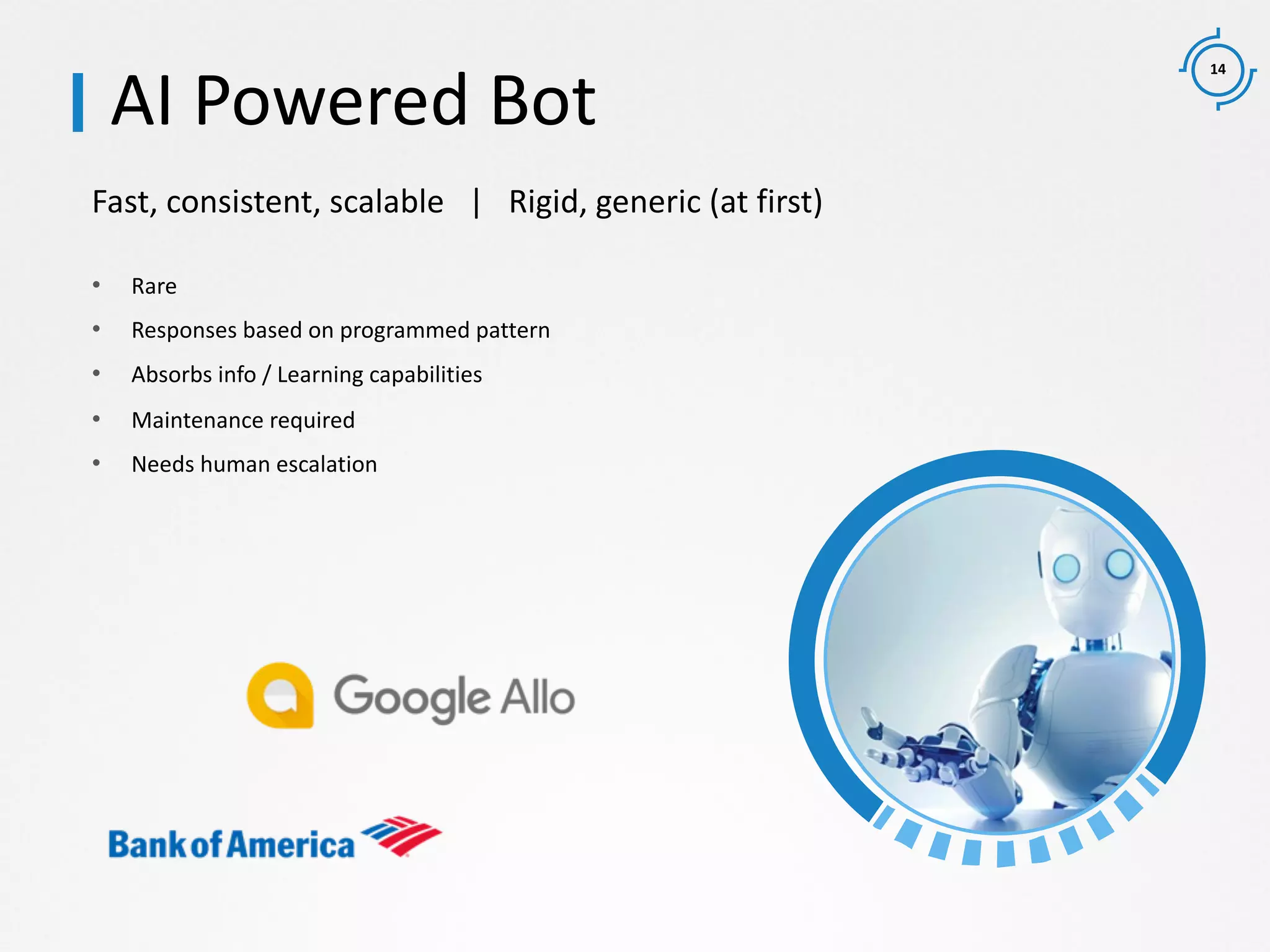 14
Fast, consistent, scalable | Rigid, generic (at first)
AI Powered Bot
• Rare
• Responses based on programmed pattern
• Absorbs info / Learning capabilities
• Maintenance required
• Needs human escalation
 