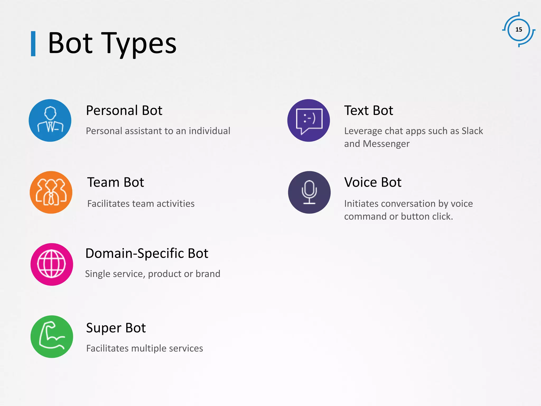 15
Bot Types
Super Bot
Facilitates multiple services
Domain-Specific Bot
Single service, product or brand
Team Bot
Facilitates team activities
Personal Bot
Personal assistant to an individual
Text Bot
Leverage chat apps such as Slack
and Messenger
Voice Bot
Initiates conversation by voice
command or button click.
 