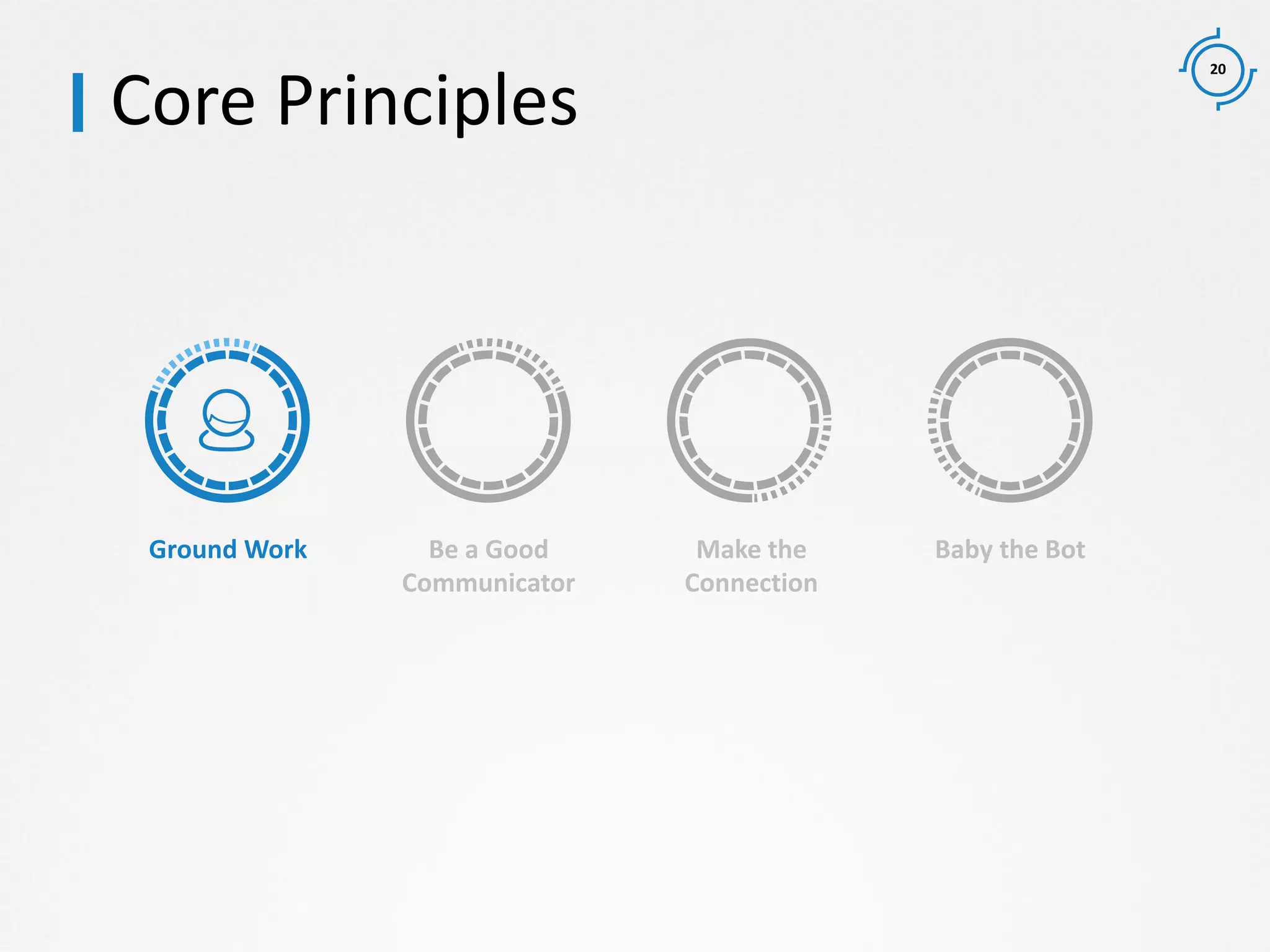 20
Ground Work Be a Good
Communicator
Make the
Connection
Baby the Bot
Core Principles
 