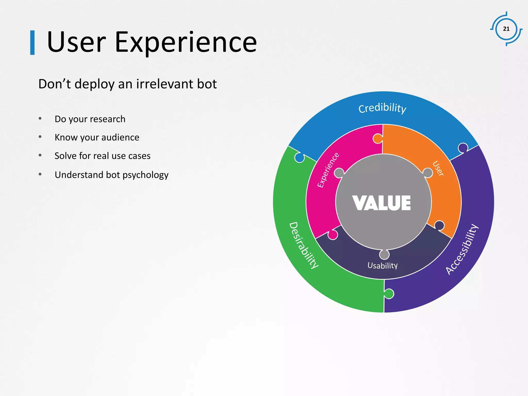 21
VALUE
Don’t deploy an irrelevant bot
User Experience
• Do your research
• Know your audience
• Solve for real use cases
• Understand bot psychology
 