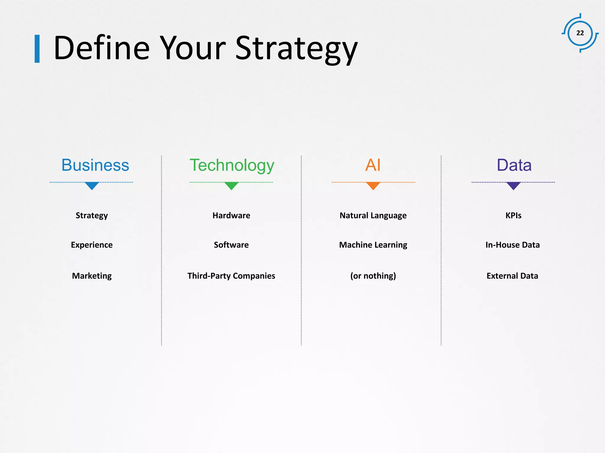 22
Business
Strategy
Technology
Hardware
Software
Third-Party Companies
Experience
Marketing
AI
Natural Language
Machine Learning
(or nothing)
Data
KPIs
In-House Data
External Data
Define Your Strategy
 