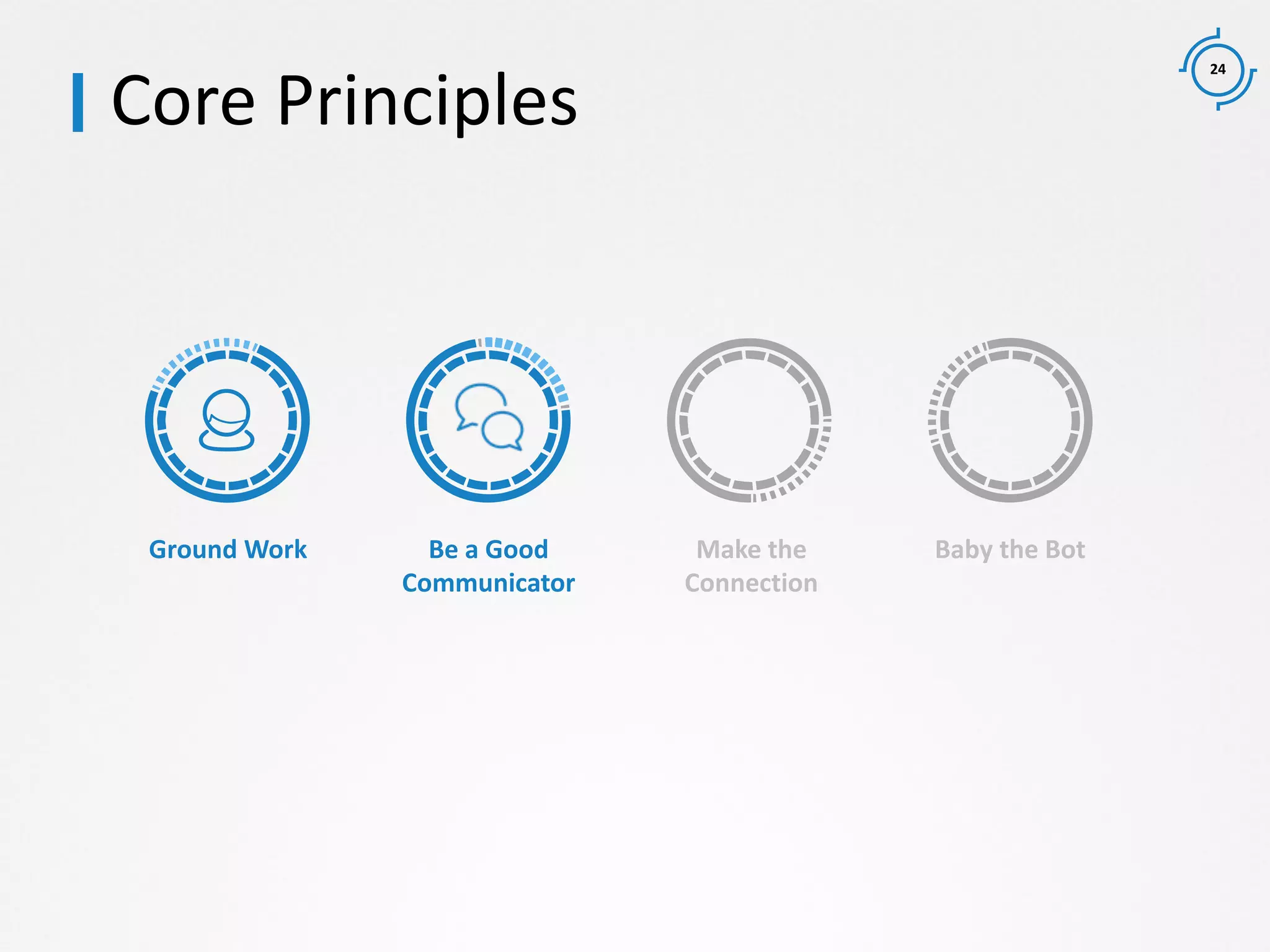 24
Ground Work Be a Good
Communicator
Make the
Connection
Baby the Bot
Core Principles
 
