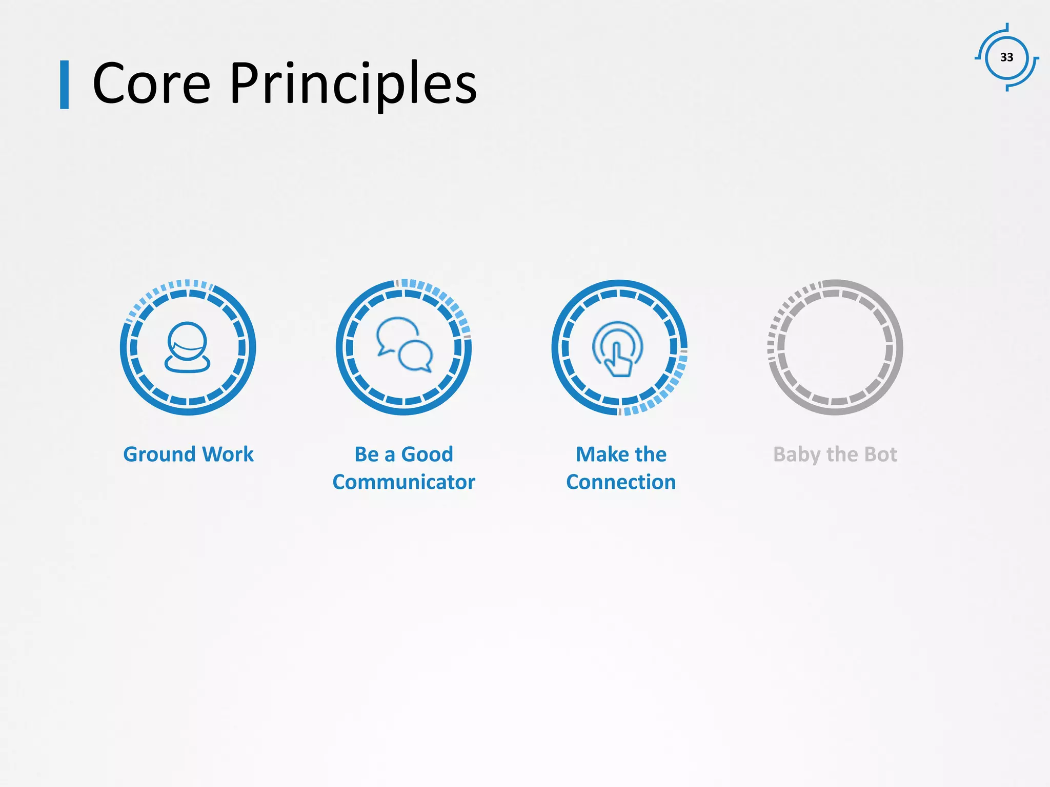 33
Ground Work Be a Good
Communicator
Make the
Connection
Baby the Bot
Core Principles
 