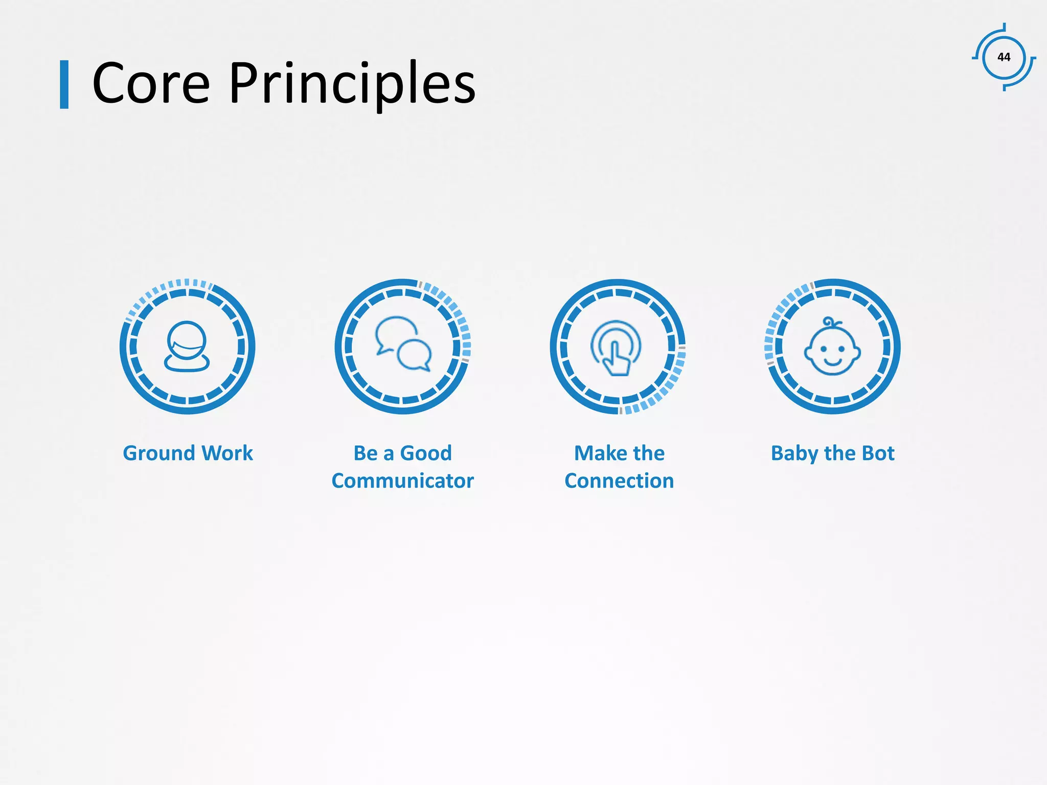 44
Ground Work Be a Good
Communicator
Make the
Connection
Baby the Bot
Core Principles
 