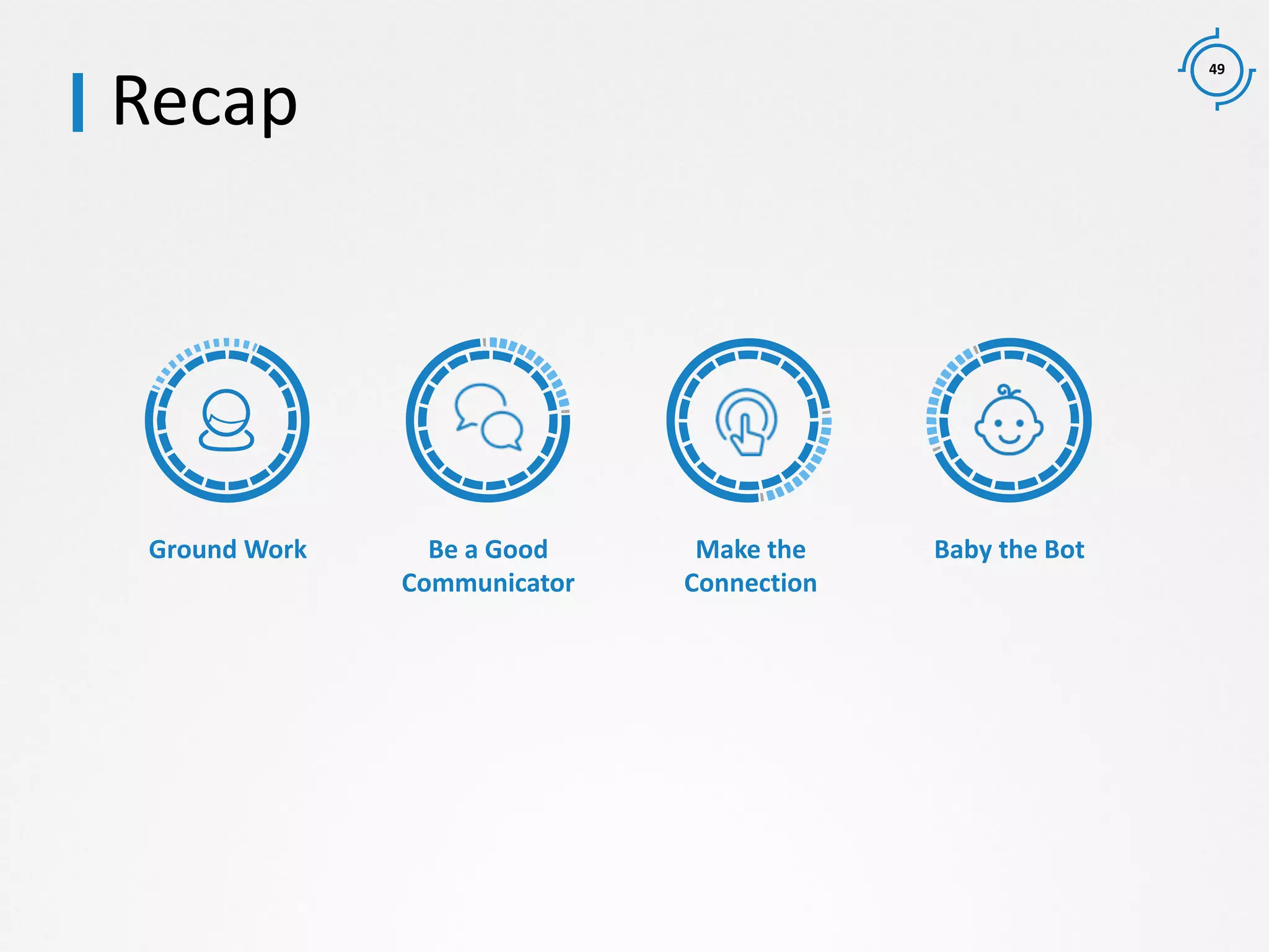 49
Ground Work Be a Good
Communicator
Make the
Connection
Baby the Bot
Recap
 