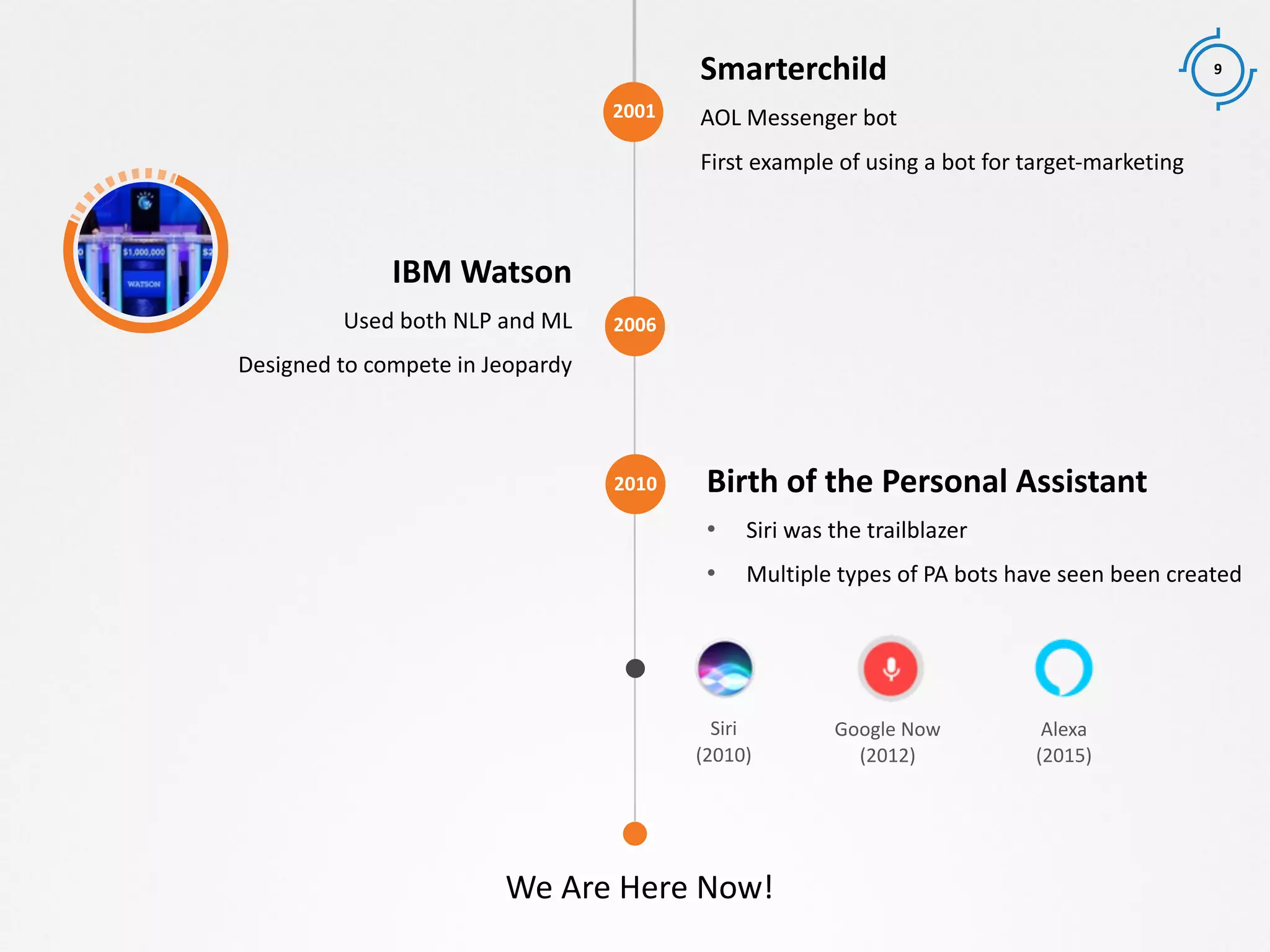 9
2001
We Are Here Now!
2006
2010
Smarterchild
AOL Messenger bot
First example of using a bot for target-marketing
IBM Watson
Used both NLP and ML
Designed to compete in Jeopardy
Birth of the Personal Assistant
• Siri was the trailblazer
• Multiple types of PA bots have seen been created
Siri
(2010)
Google Now
(2012)
Alexa
(2015)
 