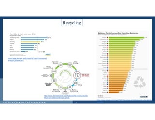Processing and Recycling of Critical Minerals for Batteries and Magnets ...
