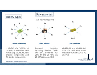 Processing and Recycling of Critical Minerals for Batteries and Magnets ...