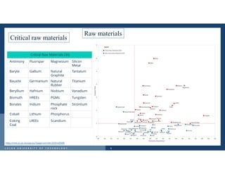 Processing and Recycling of Critical Minerals for Batteries and Magnets ...
