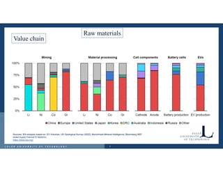 Processing and Recycling of Critical Minerals for Batteries and Magnets ...