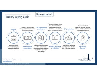 Processing and Recycling of Critical Minerals for Batteries and Magnets ...