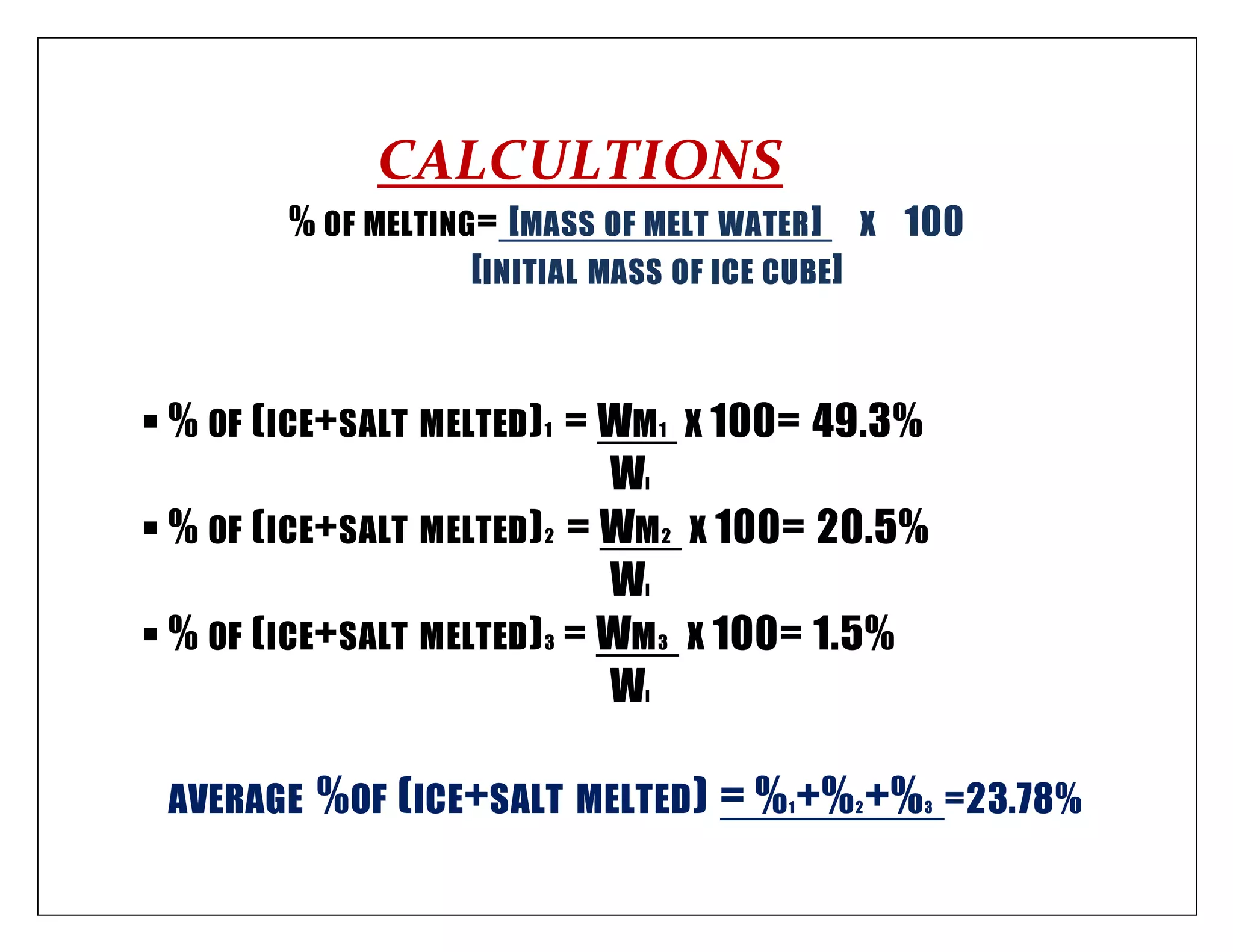 CALCULTIONS
% OF MELTING= [MASS OF MELT WATER] X 100
[INITIAL MASS OF ICE CUBE]
 % OF (ICE+SALT MELTED)1 = WM1 X 100= 49.3%
WI
 % OF (ICE+SALT MELTED)2 = WM2 X 100= 20.5%
WI
 % OF (ICE+SALT MELTED)3 = WM3 X 100= 1.5%
WI
AVERAGE %OF (ICE+SALT MELTED) = %1+%2+%3 =23.78%
 