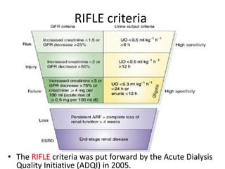 RIFLE criteria




• The RIFLE criteria was put forward by the Acute Dialysis
  Quality Initiative (ADQI) in 2005.
 