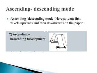 Ascending- descending mode: Here solvent first
travels upwards and then downwards on the paper.
 