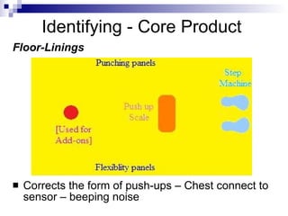 Identifying - Core Product
Floor-Linings




   Corrects the form of push-ups – Chest connect to
    sensor – beeping noise
 