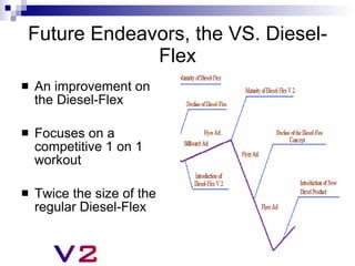 Future Endeavors, the VS. Diesel-
             Flex
   An improvement on
    the Diesel-Flex

   Focuses on a
    competitive 1 on 1
    workout

   Twice the size of the
    regular Diesel-Flex
 
