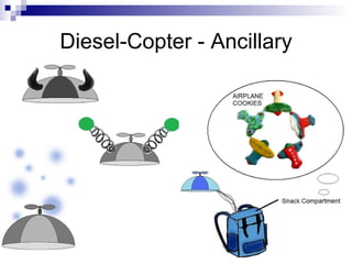 Diesel-Copter - Ancillary
 
