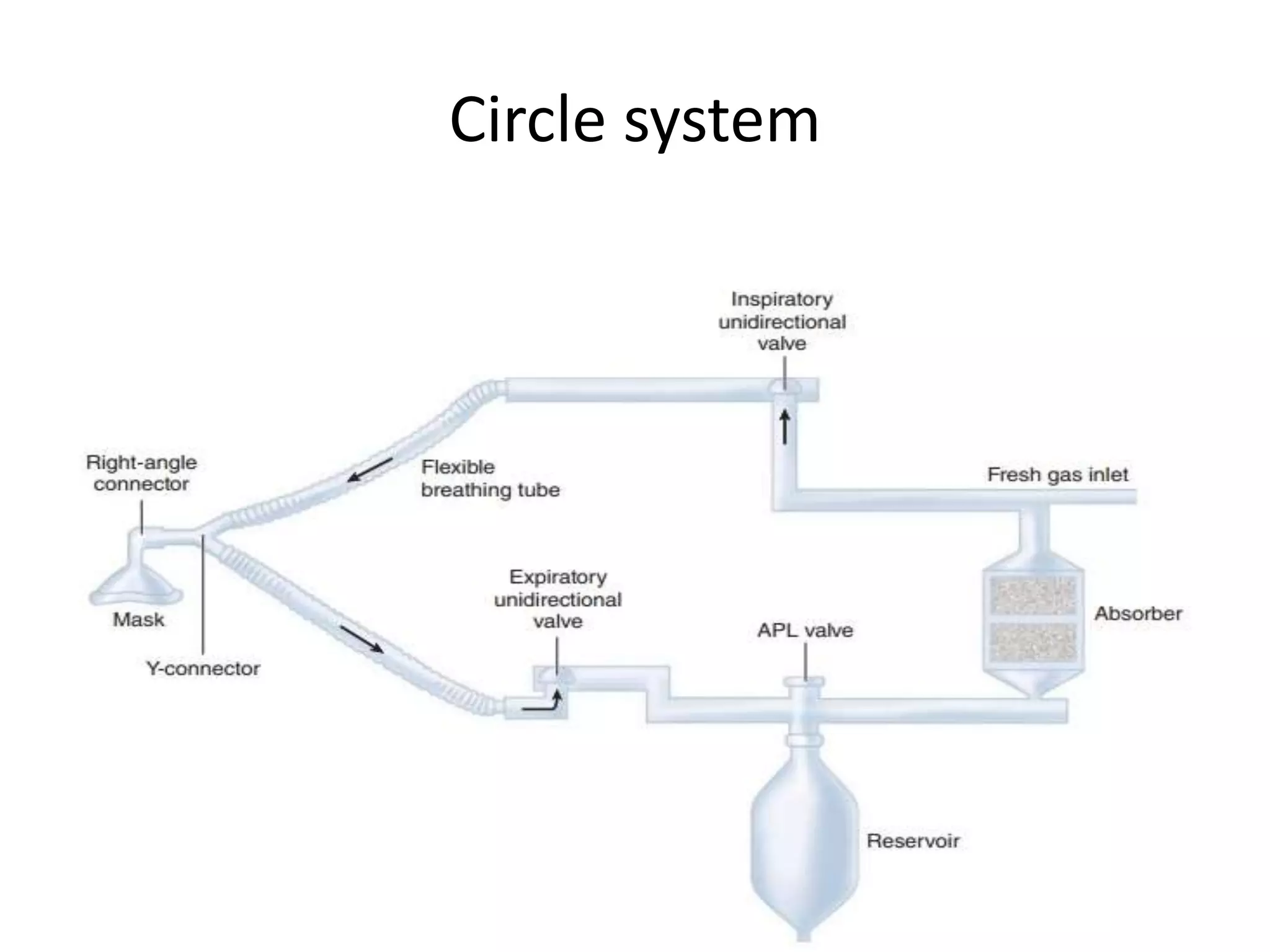 Circle system
 