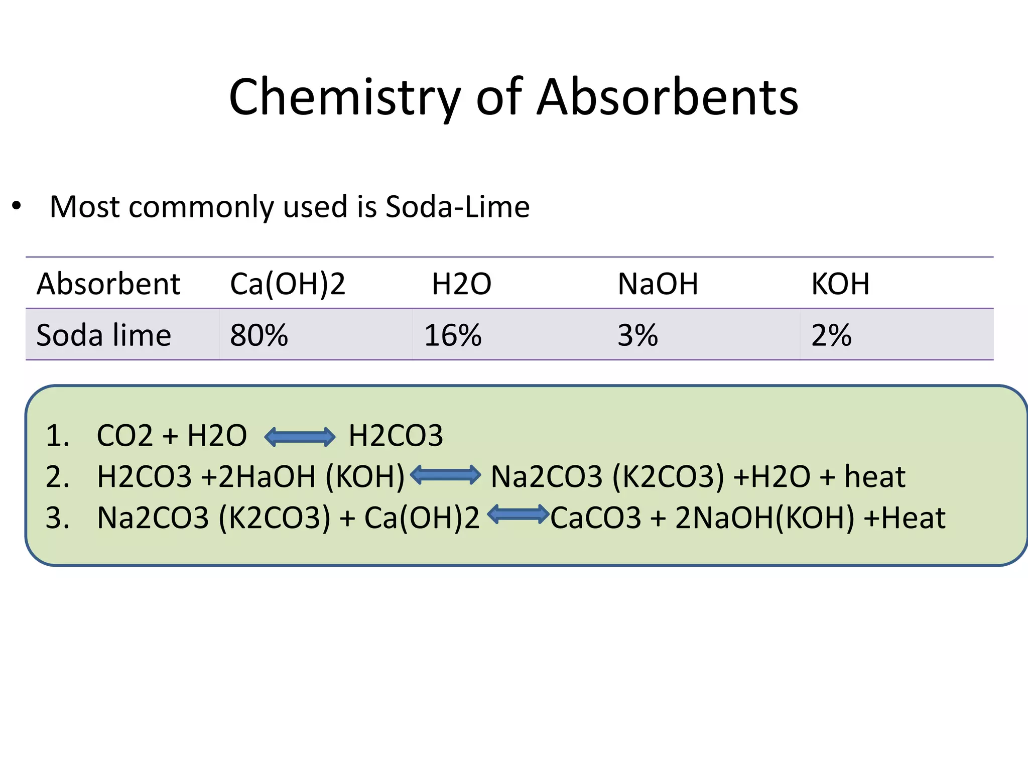 Chemistry of Absorbents
• Most commonly used is Soda-Lime
Absorbent Ca(OH)2 H2O NaOH KOH
Soda lime 80% 16% 3% 2%
1. CO2 + H2O H2CO3
2. H2CO3 +2HaOH (KOH) Na2CO3 (K2CO3) +H2O + heat
3. Na2CO3 (K2CO3) + Ca(OH)2 CaCO3 + 2NaOH(KOH) +Heat
 