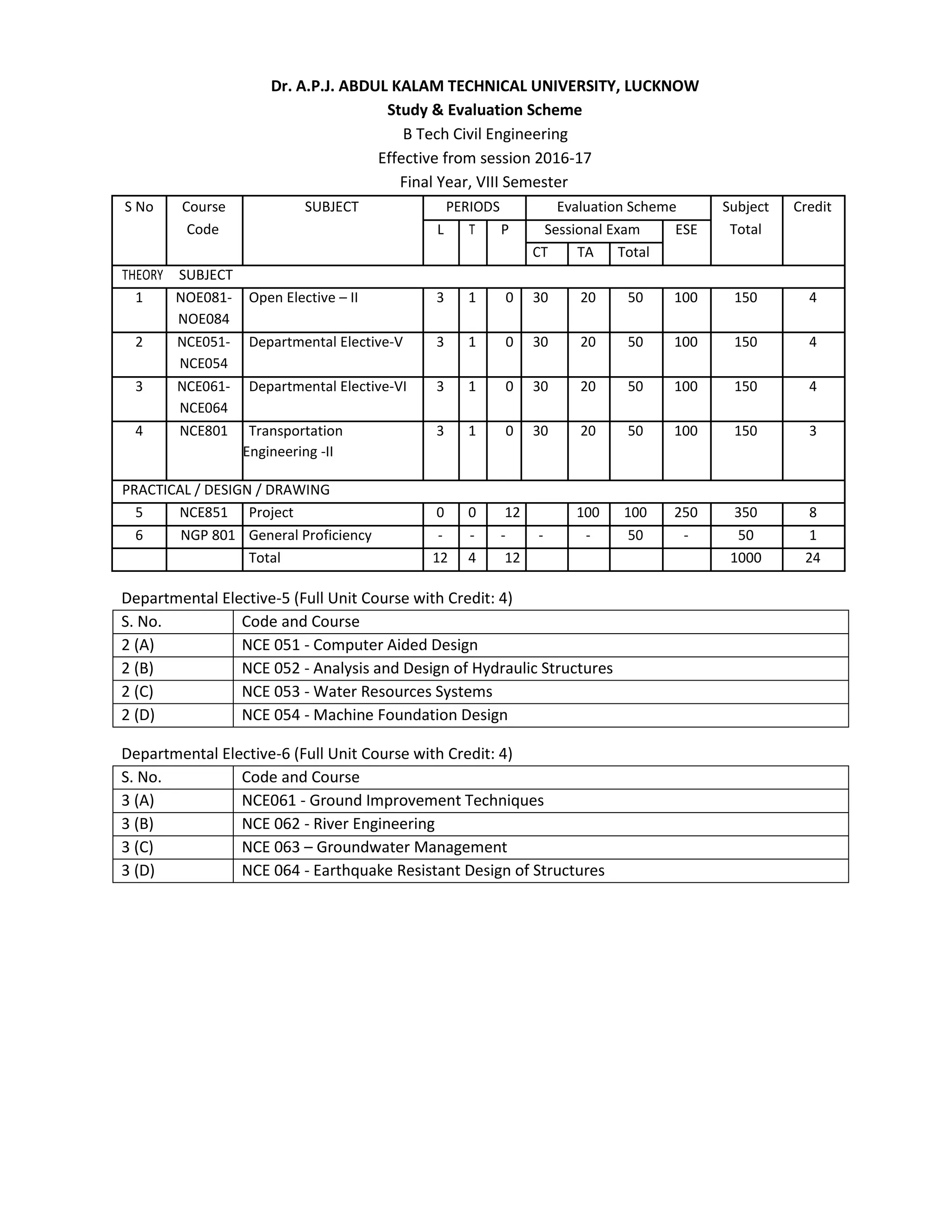 Dr. A.P.J. ABDUL KALAM TECHNICAL UNIVERSITY, LUCKNOW
Study & Evaluation Scheme
B Tech Civil Engineering
Effective from session 2016‐17
Final Year, VIII Semester
S No Course SUBJECT PERIODS Evaluation Scheme Subject Credit
Code TotalL T P Sessional Exam ESE
CT TA Total
THEORY SUBJECT
1 NOE081‐ Open Elective – II 3 1 0 30 20 50 100 150 4
NOE084
2 NCE051‐ Departmental Elective‐V 3 1 0 30 20 50 100 150 4
NCE054
3 NCE061‐ Departmental Elective‐VI 3 1 0 30 20 50 100 150 4
NCE064
4 NCE801 Transportation 3 1 0 30 20 50 100 150 3
Engineering -II
PRACTICAL / DESIGN / DRAWING
5 NCE851 Project 0 0 12 100 100 250 350 8
6 NGP 801 General Proficiency ‐ ‐ ‐ ‐ ‐ 50 ‐ 50 1
Total 12 4 12 1000 24
Departmental Elective-5 (Full Unit Course with Credit: 4)
S. No. Code and Course
2 (A) NCE 051 - Computer Aided Design
2 (B) NCE 052 - Analysis and Design of Hydraulic Structures
2 (C) NCE 053 - Water Resources Systems
2 (D) NCE 054 - Machine Foundation Design
Departmental Elective-6 (Full Unit Course with Credit: 4)
S. No. Code and Course
3 (A) NCE061 - Ground Improvement Techniques
3 (B) NCE 062 - River Engineering
3 (C) NCE 063 – Groundwater Management
3 (D) NCE 064 - Earthquake Resistant Design of Structures
 