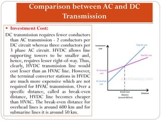 Comparison between AC and DC
Transmission
 Investment Cost:
DC transmission requires fewer conductors
than AC transmission - 2 conductors per
DC circuit whereas three conductors per
3 phase AC circuit. HVDC allows line
supporting towers to be smaller and,
hence, requires lesser right-of-way. Thus,
clearly, HVDC transmission line would
cost lesser than an HVAC line. However,
the terminal converter stations in HVDC
are much more expensive which are not
required for HVAC transmission. Over a
specific distance, called as break-even
distance, HVDC line becomes cheaper
than HVAC. The break-even distance for
overhead lines is around 600 km and for
submarine lines it is around 50 km.
 