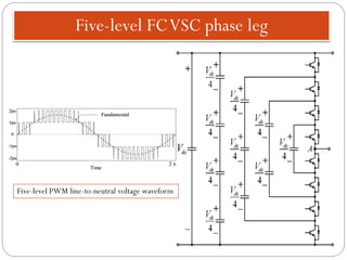 Five-level FCVSC phase leg
Five-level PWM line-to-neutral voltage waveform
 