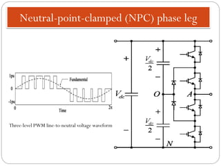 Neutral-point-clamped (NPC) phase leg
Three-level PWM line-to-neutral voltage waveform
 