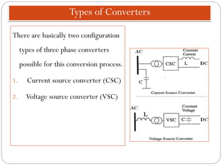 Types of Converters
There are basically two configuration
types of three phase converters
possible for this conversion process.
1. Current source converter (CSC)
2. Voltage source converter (VSC)
 